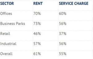 rentcollv