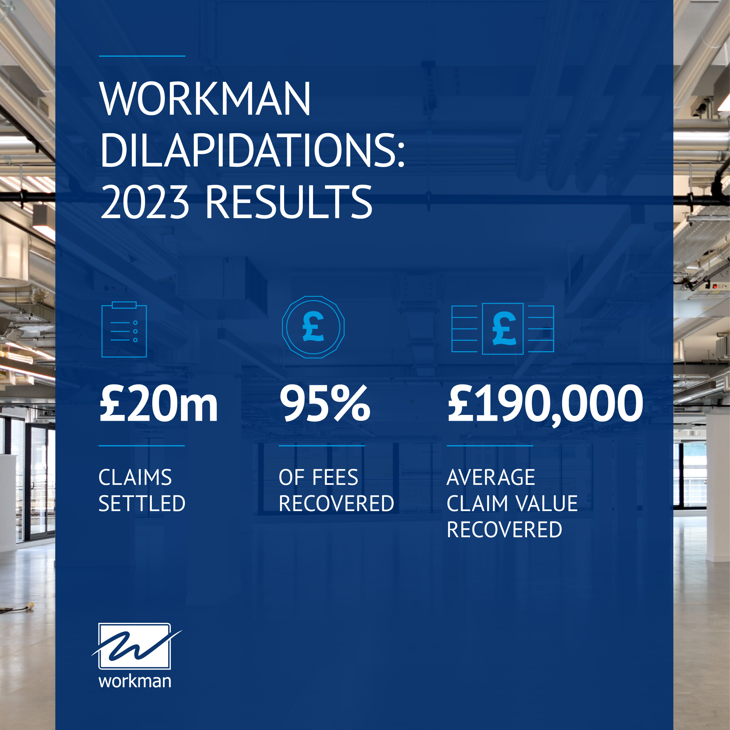 Workman Dilapidations 2023 results