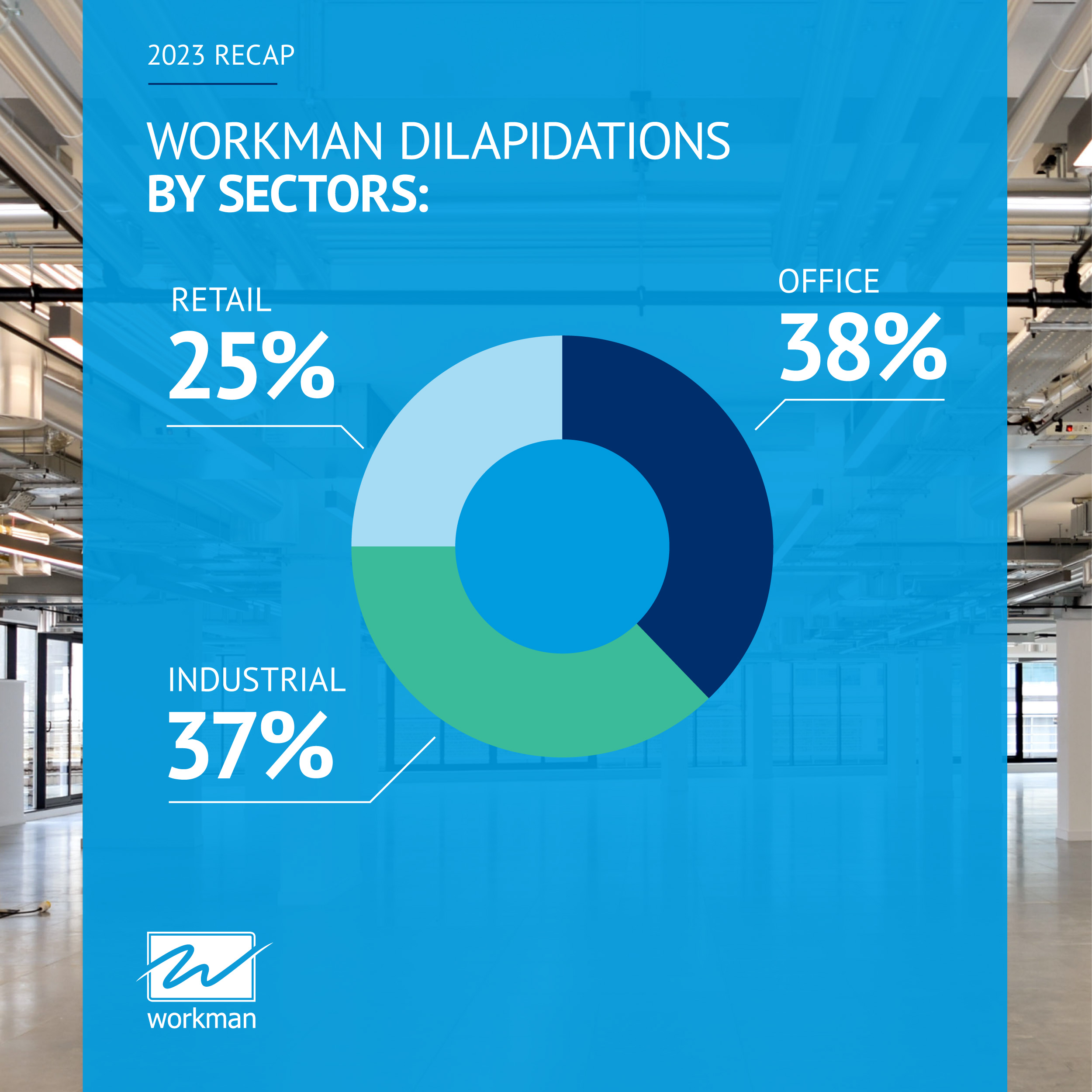 Workman dilapidations by sectors