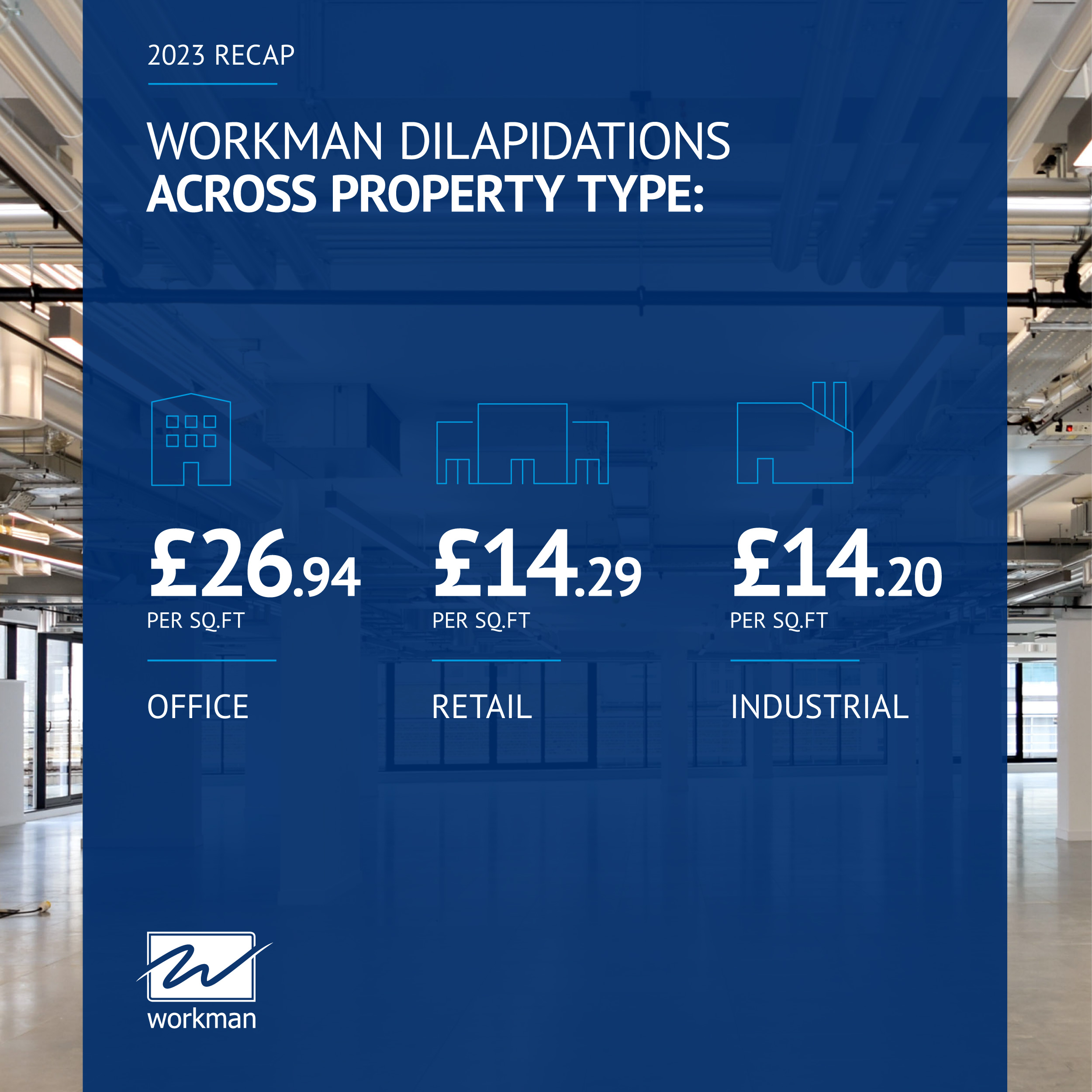 Workman Dilapidations across property type